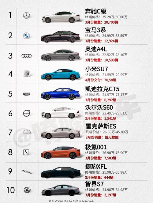 30万左右车型大全 30万左右的车哪个好 前十名