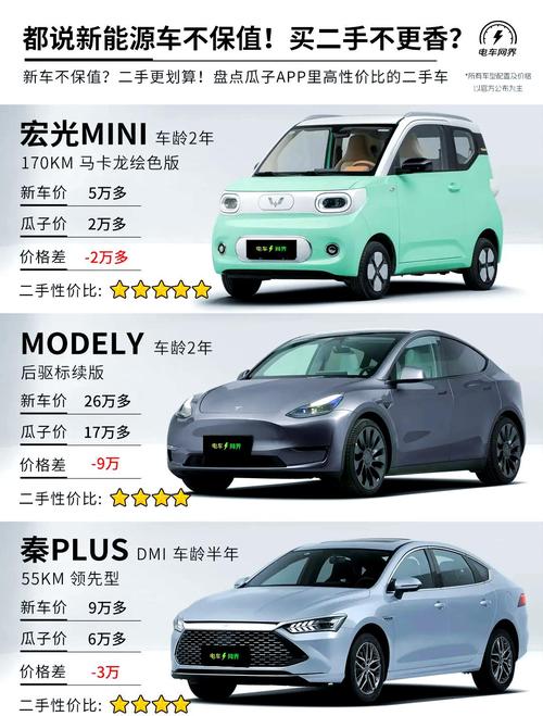 二手车估价查询/瓜子二手车免费估价