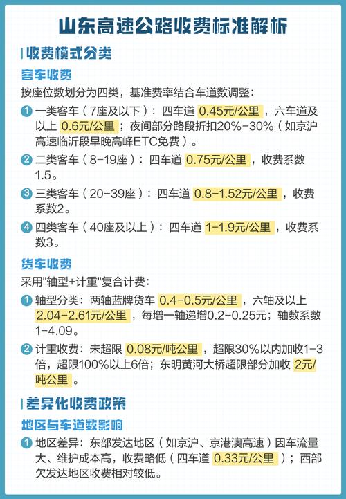 一上高速就要收费吗/上高速就下高速怎么收费