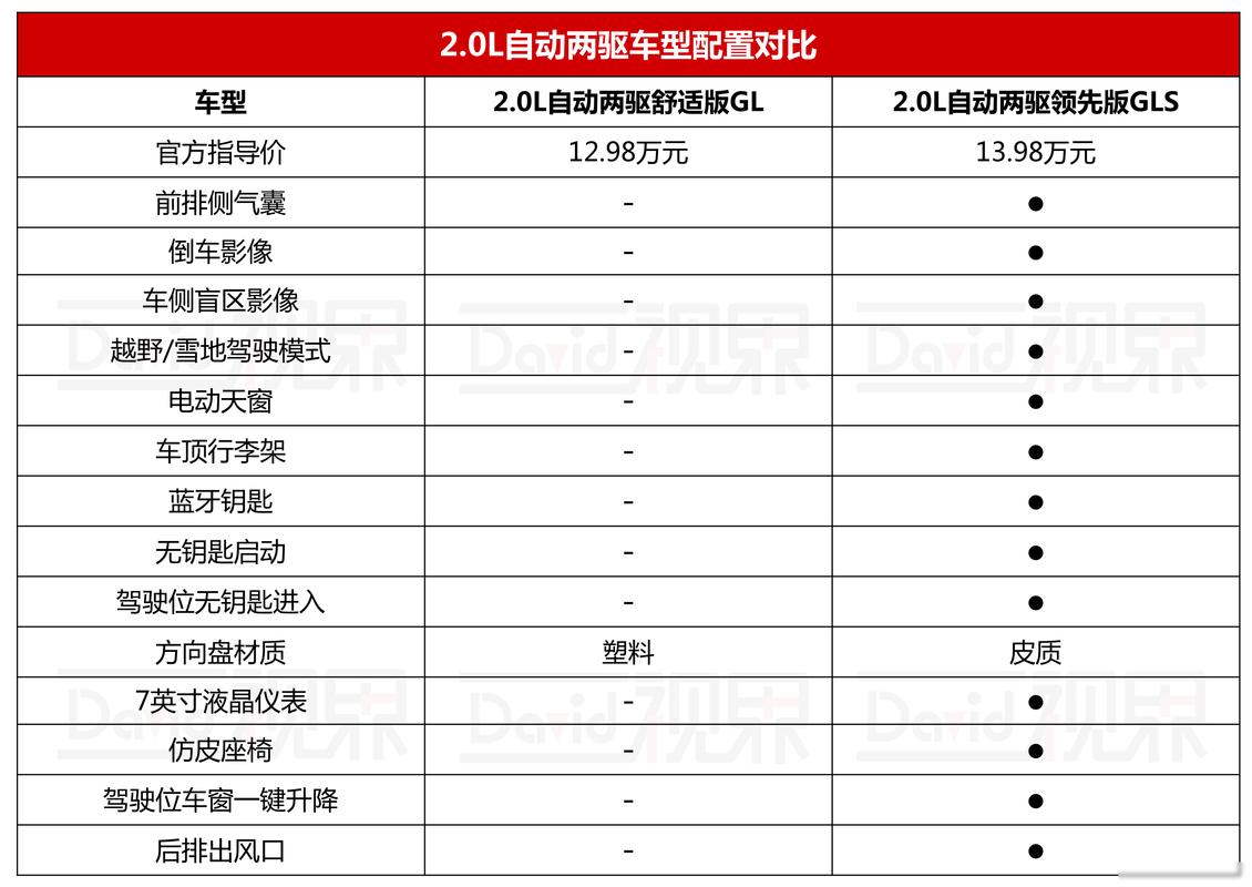 【2018年现代ix35多少钱,2018现代ix35配置参数】