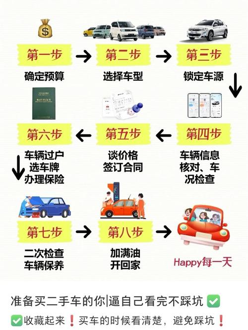 【汽贸买车和4s店买车有什么区别,买车去汽贸还是4s店好】