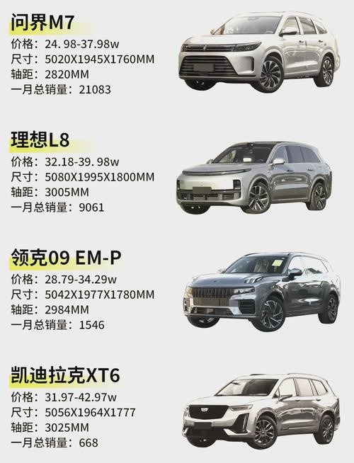 6座车排名一览表,6座车排名一览表十