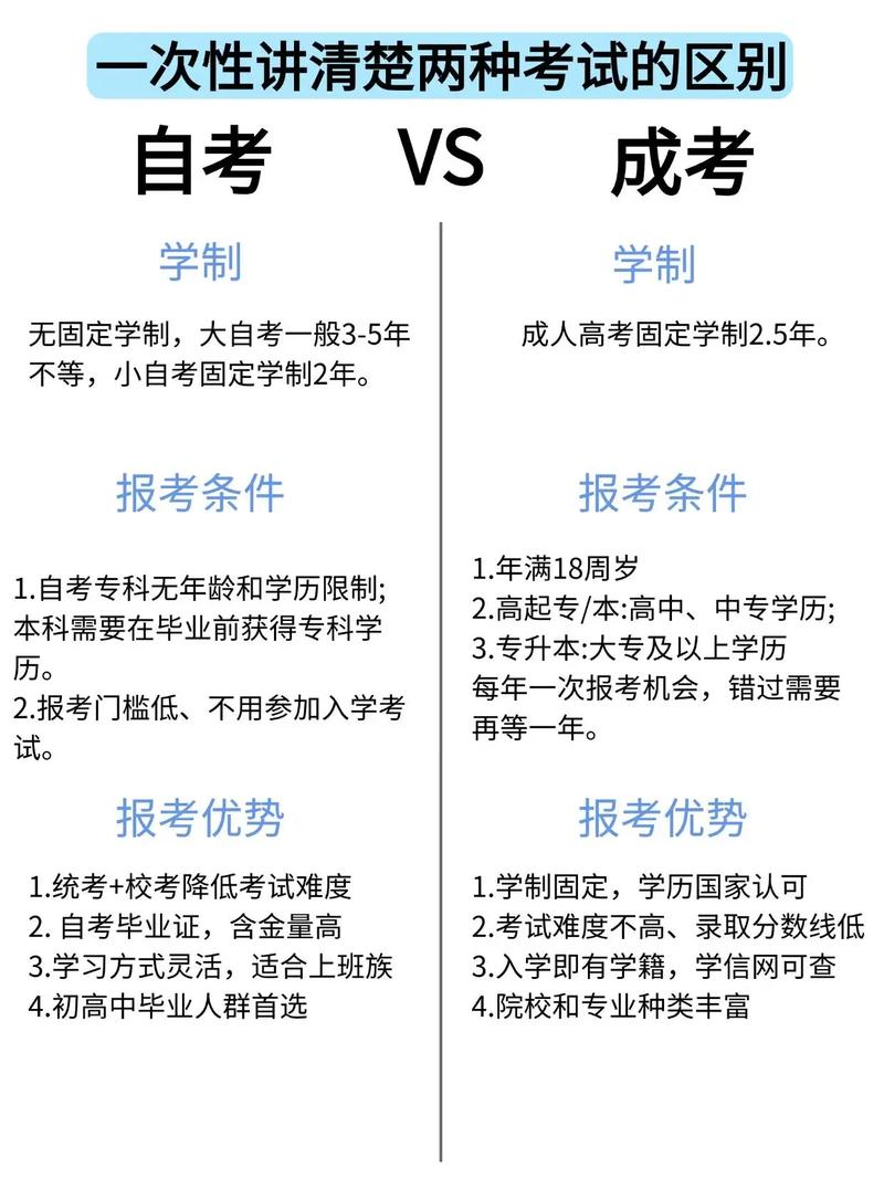 成考和自考哪个社会认可度高/成考和自考的哪个含金量大