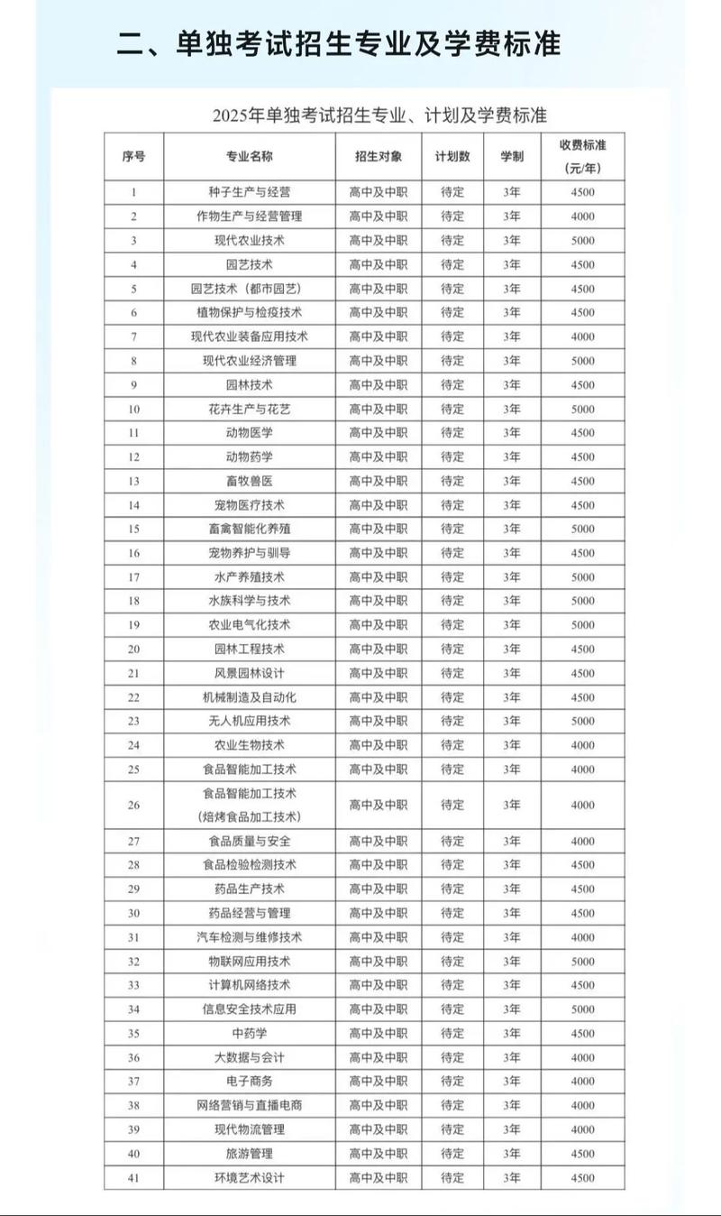 辽宁技术学院是几本 辽宁技术学院官网