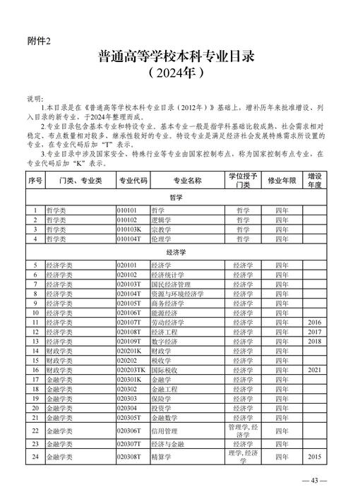 大学专业代码一览表2022/大学专业代码一览表2022最新
