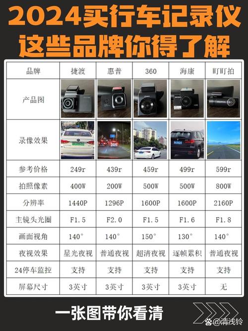 行车记录仪排名前十(行车记录仪排名前十的品牌)