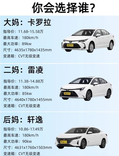 轩逸是本田的还是丰田的 轩逸是广汽还是一汽丰田