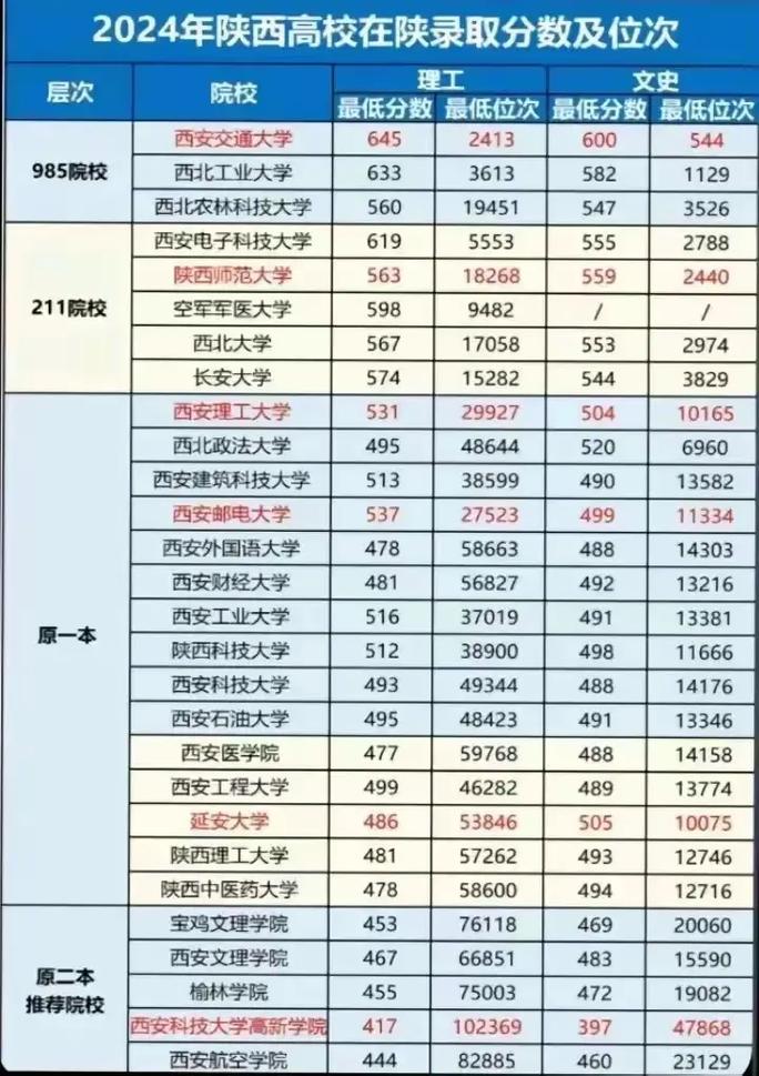 350分陕西二本理科大学/陕西理科350分的二本大学